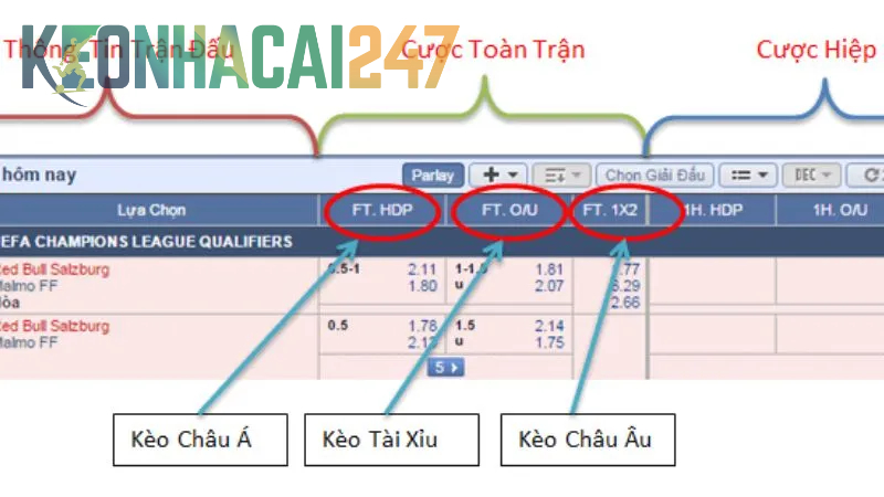 Kèo Châu Á là gì?