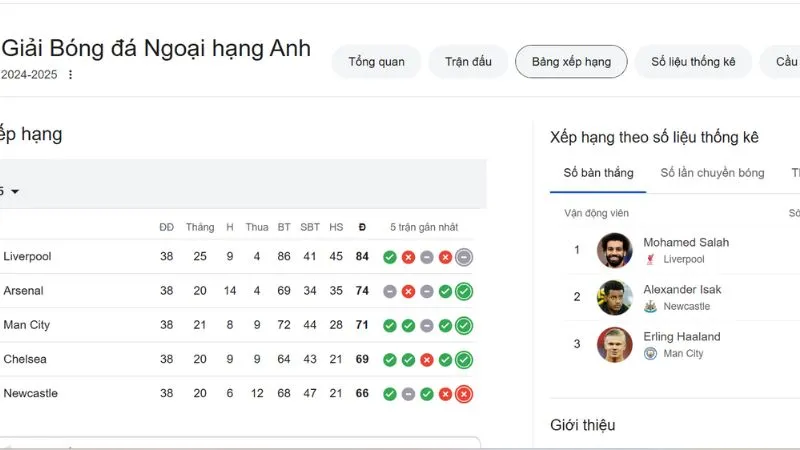 Hướng dẫn tra cứu bảng xếp hạng bóng đá tại KNC247