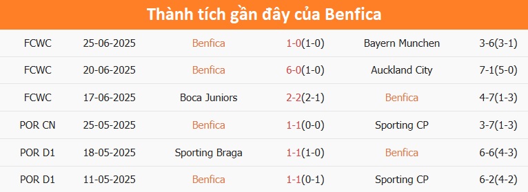 Soi Kèo Benfica Vs Chelsea, 03h00 Ngày 29/06/2025