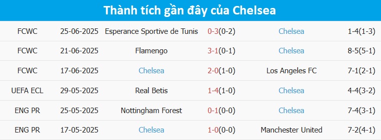 Soi Kèo Benfica Vs Chelsea, 03h00 Ngày 29/06/2025
