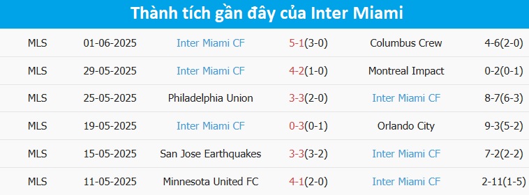 Phân tích phong độ Inter Miami vs Al Ahly Cairo