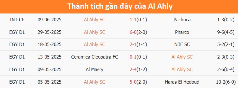 Phân tích phong độ Inter Miami vs Al Ahly Cairo
