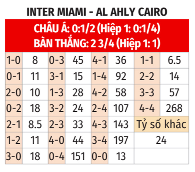 Soi kèo nhà cái Inter Miami vs Al Ahly Cairo