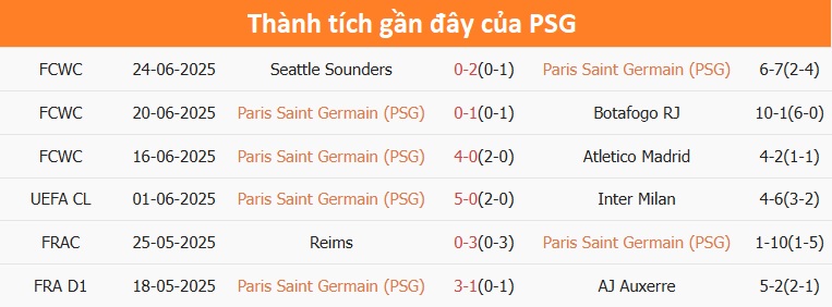 Soi Kèo PSG Vs Inter Miami, 23h00 Ngày 29/06/2025