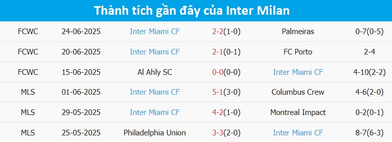 Soi Kèo PSG Vs Inter Miami, 23h00 Ngày 29/06/2025